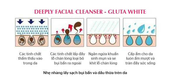 Sữa rửa mặt sạch sâu Gluta White Deeply Facial Cleanser 150ml