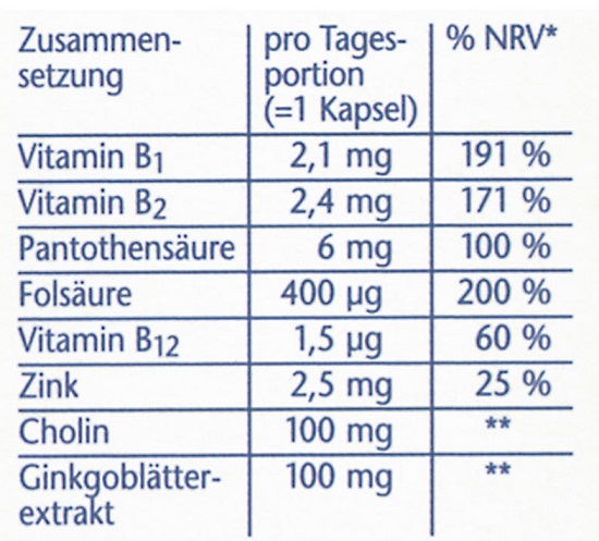 Thực phẩm chức năng bổ não Doppelherz Aktiv Ginkgo + vitamin B + Cholin