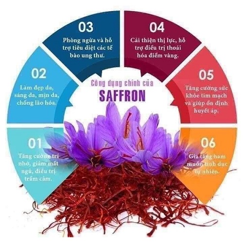 Nhụy hoa nghệ tây Saffron Bahraman