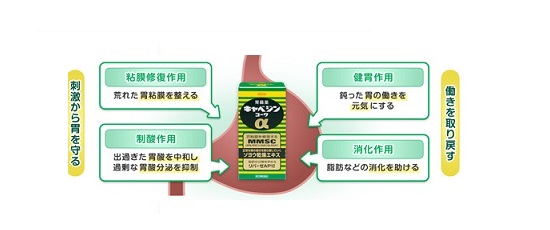 Công dụng của viên uống MMSC Nhật Bản